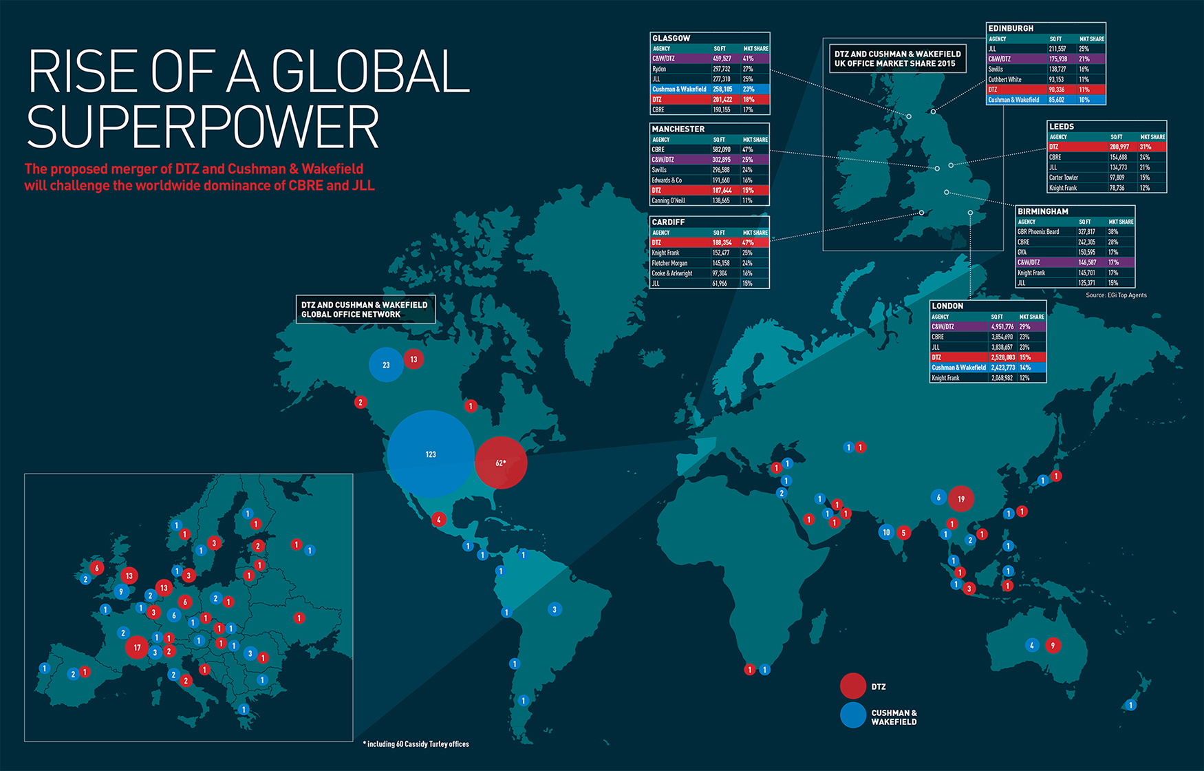 EGi - News Article - Briefing – Rise Of A Global Superpower