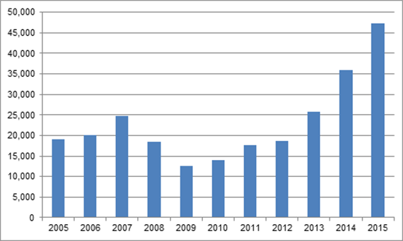how does recession affect tourism Tourism industry declined by 7 per cent during the recession experimental data published today by the office for national statistics (ons) indicate that output from the uk tourism industry declined by over 7 per cent over the period of the 2008-09 recession. how does recession affect tourism Tourism industry declined by 7 per cent during the recession experimental data published today by the office for national statistics (ons) indicate that output from the uk tourism industry declined by over 7 per cent over the period of the 2008-09 recession.
