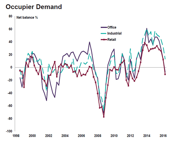 occuepir-demand-graf-570